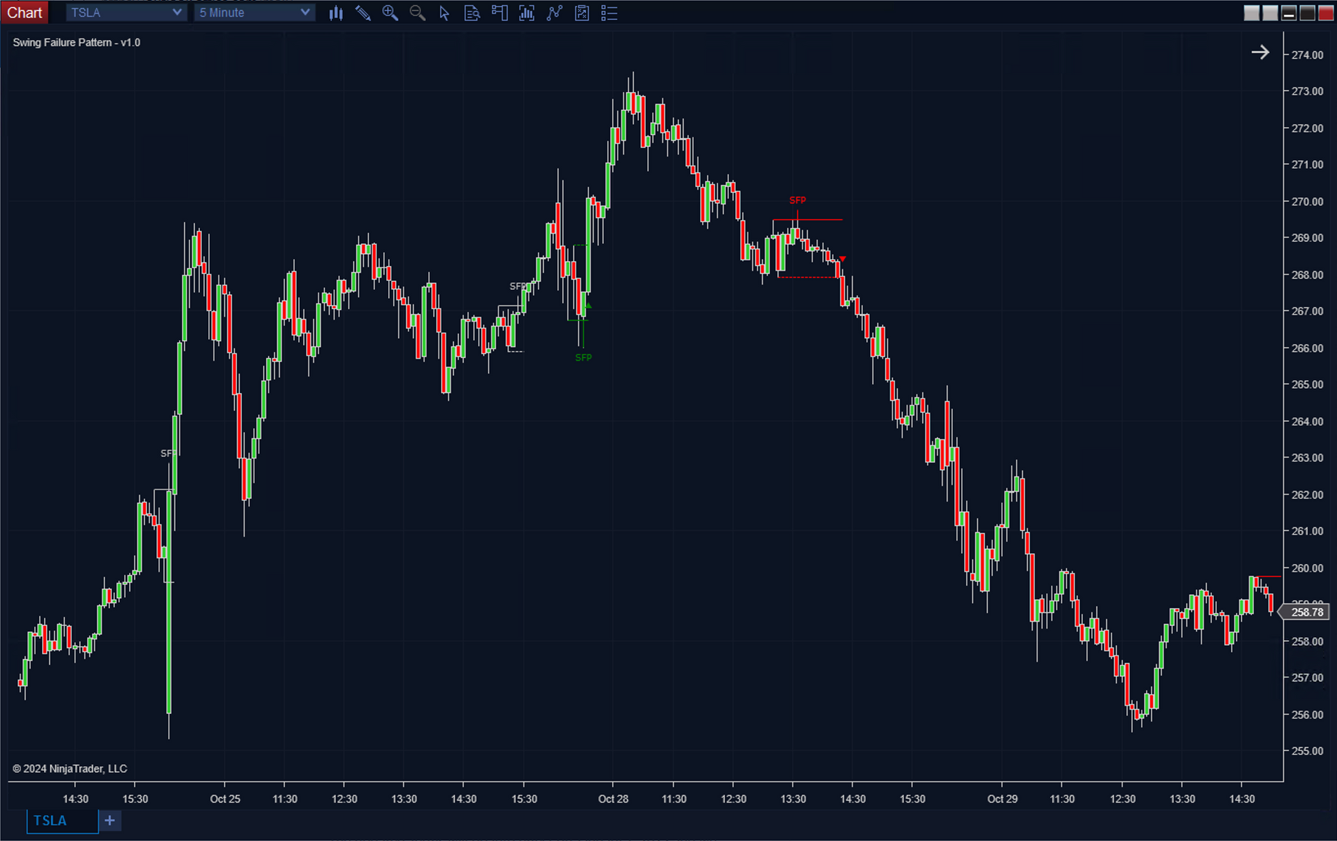 Buy and Sell Signals