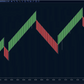 Scalper Renko