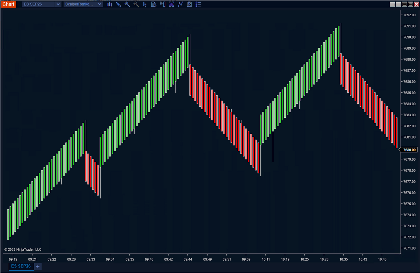 Scalper Renko