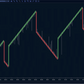 Scalper Renko