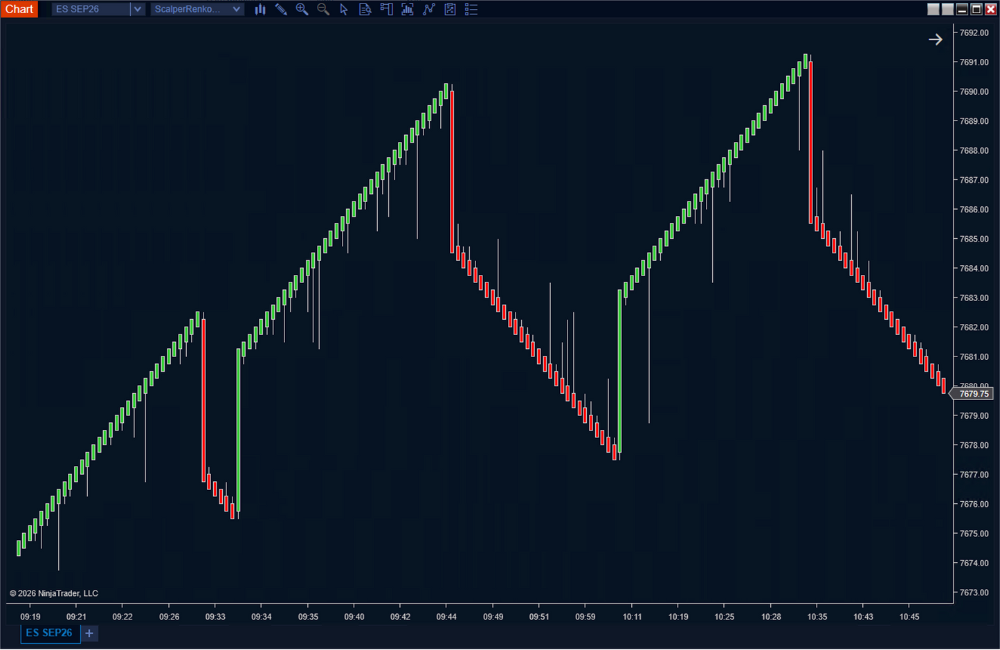 Scalper Renko