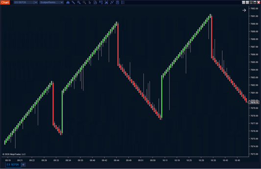Scalper Renko