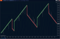 Scalper Renko