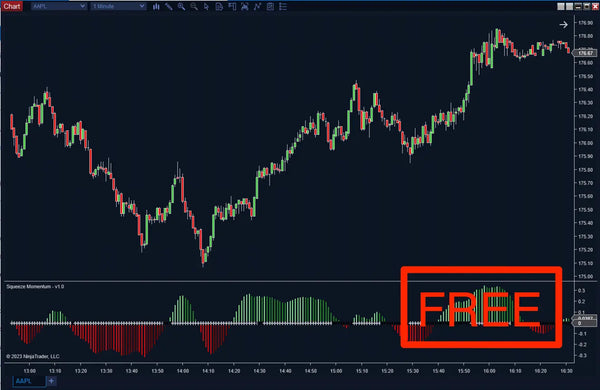 Squeeze Momentum