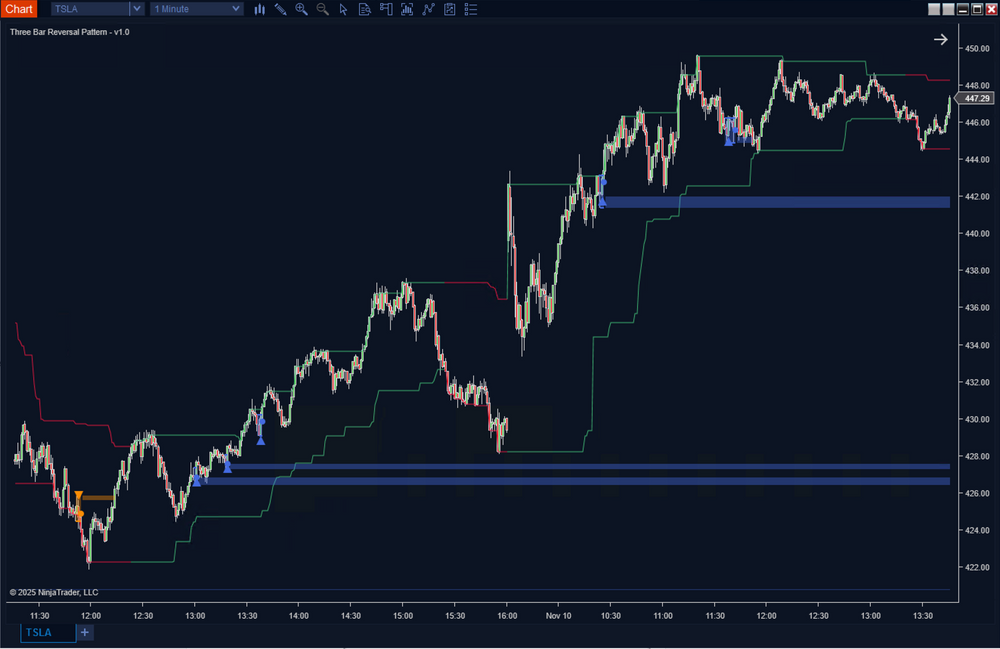 Three Bar Reversal Pattern
