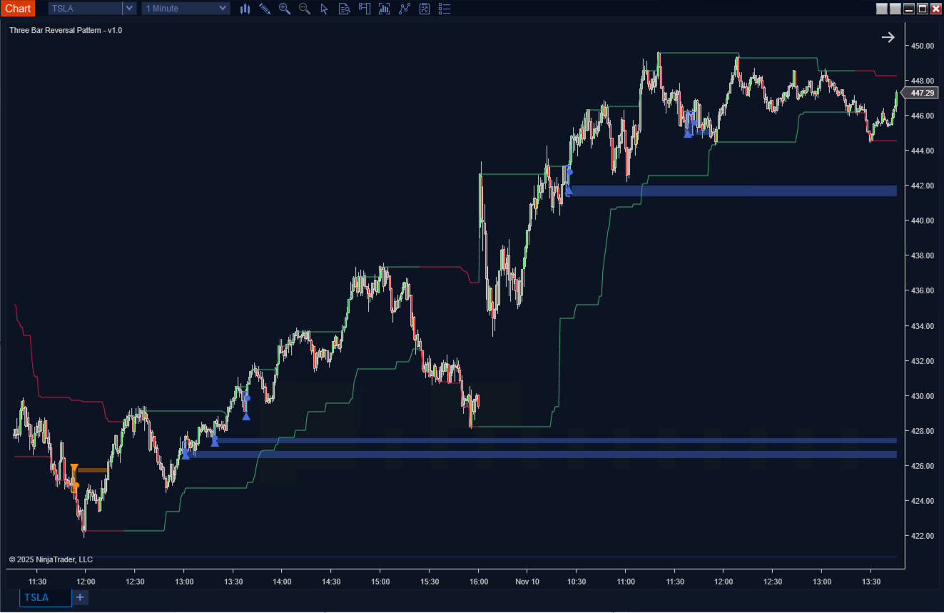 Three Bar Reversal Pattern