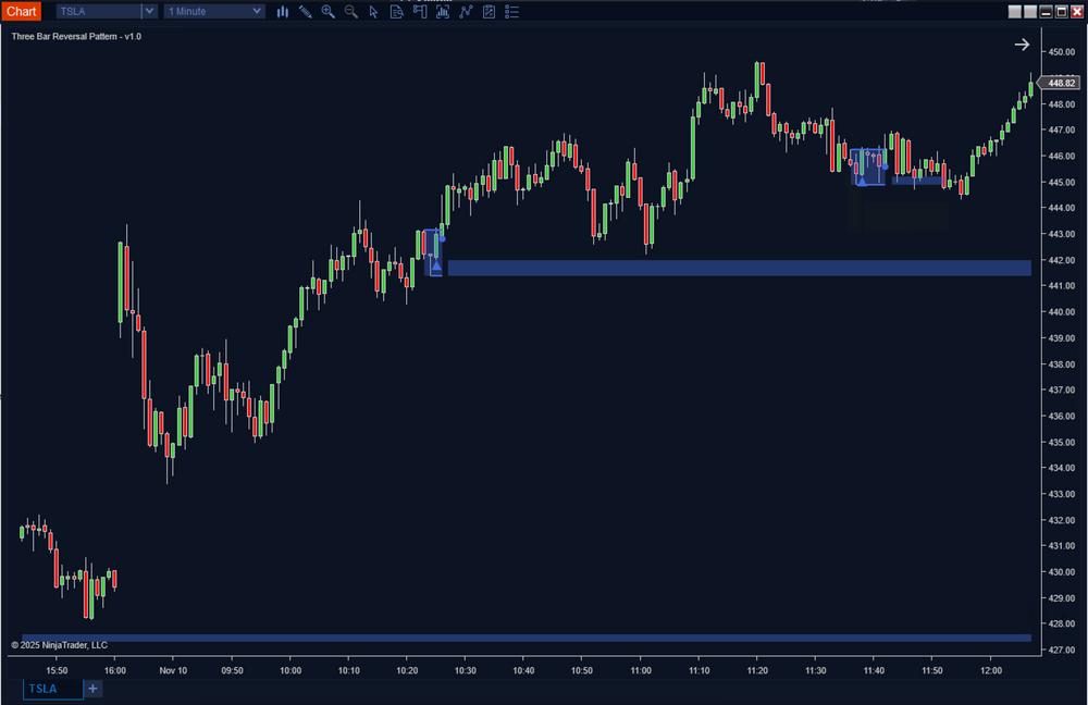 Three Bar Reversal Pattern