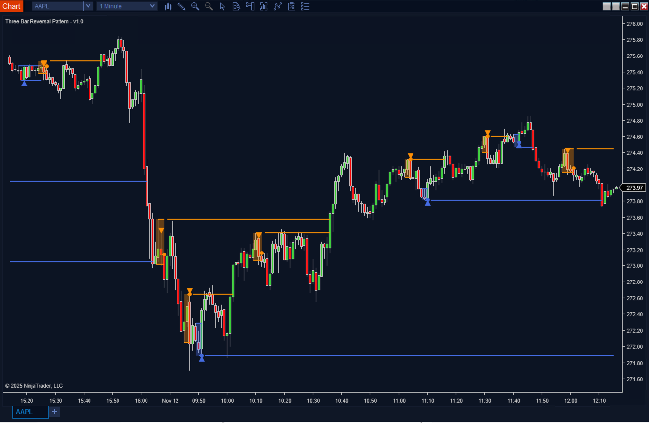 Three Bar Reversal Pattern