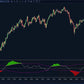 trendilo indicator showing smooth trendline with upper and lower bands on ninjatrader chart