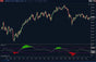 trendilo indicator showing smooth trendline with upper and lower bands on ninjatrader chart
