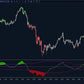 trendilo bullish and bearish color transitions indicating trend direction on chart