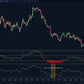 Ultimate RSI ScalperIntel