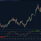 Ultimate RSI ScalperIntel