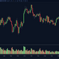 volume by time indicator showing actual vs average volume on ninjatrader chart