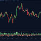 time normalized volume highlighting above average activity during breakout