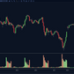 intraday volume comparison showing low participation and range conditions