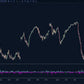 Wick Sentiment ScalperIntel