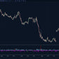 Wick Sentiment ScalperIntel