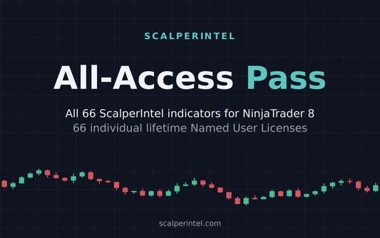 All-Access Pass — All 66 ScalperIntel Indicators, Lifetime