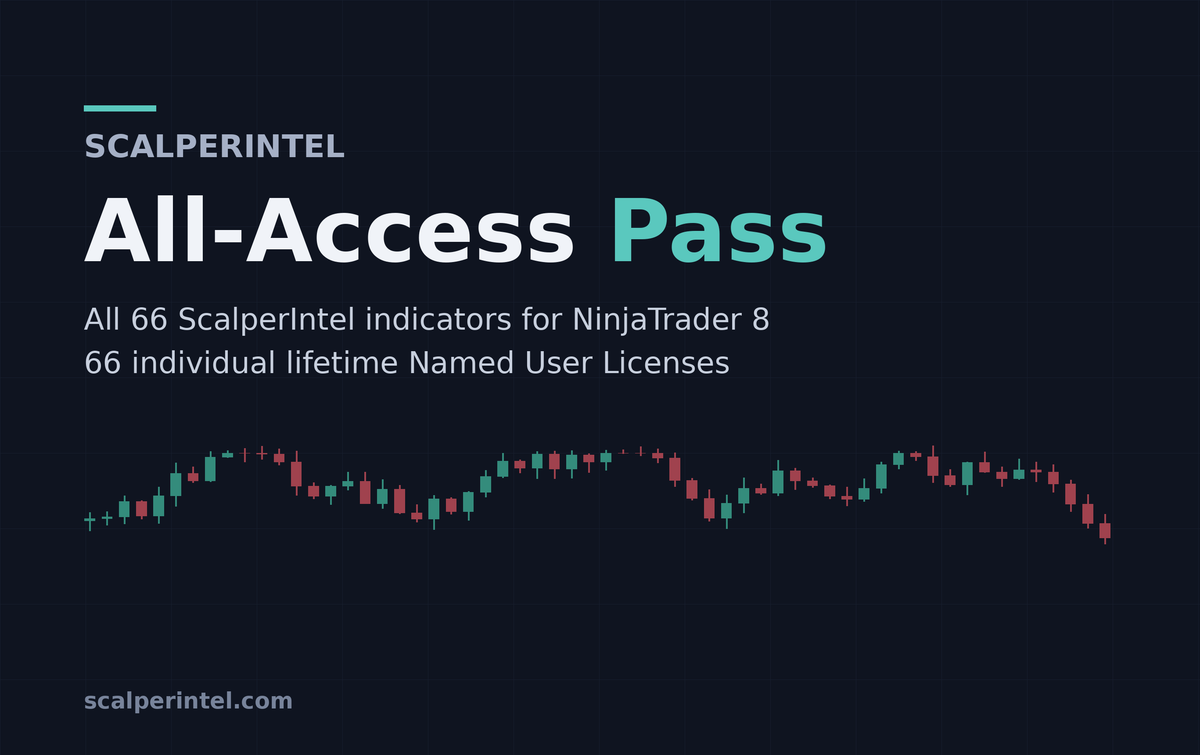 ScalperIntel All-Access Pass — all 66 NinjaTrader 8 indicators, 66 lifetime Named User Licenses