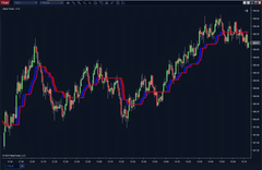 Alpha Trend