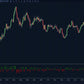 accumulated volume color settings for high medium low strength levels