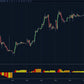 accumulated volume anchor type selection session week month