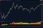 accumulated volume indicator settings showing mode and anchor type options
