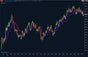 alpha trend indicator showing bullish and bearish color changes on ninjatrader chart