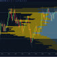 volume profile configuration showing rows layout ticks fixed rows and auto options