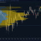 delta volume profile visualization showing buying and selling imbalance