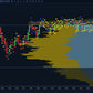 candle open and close power visualization with strength color levels