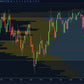 volume profile chart with total volume histogram and value area highlighted