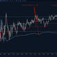 volume profile historical poc vh vl lines plotted across chart
