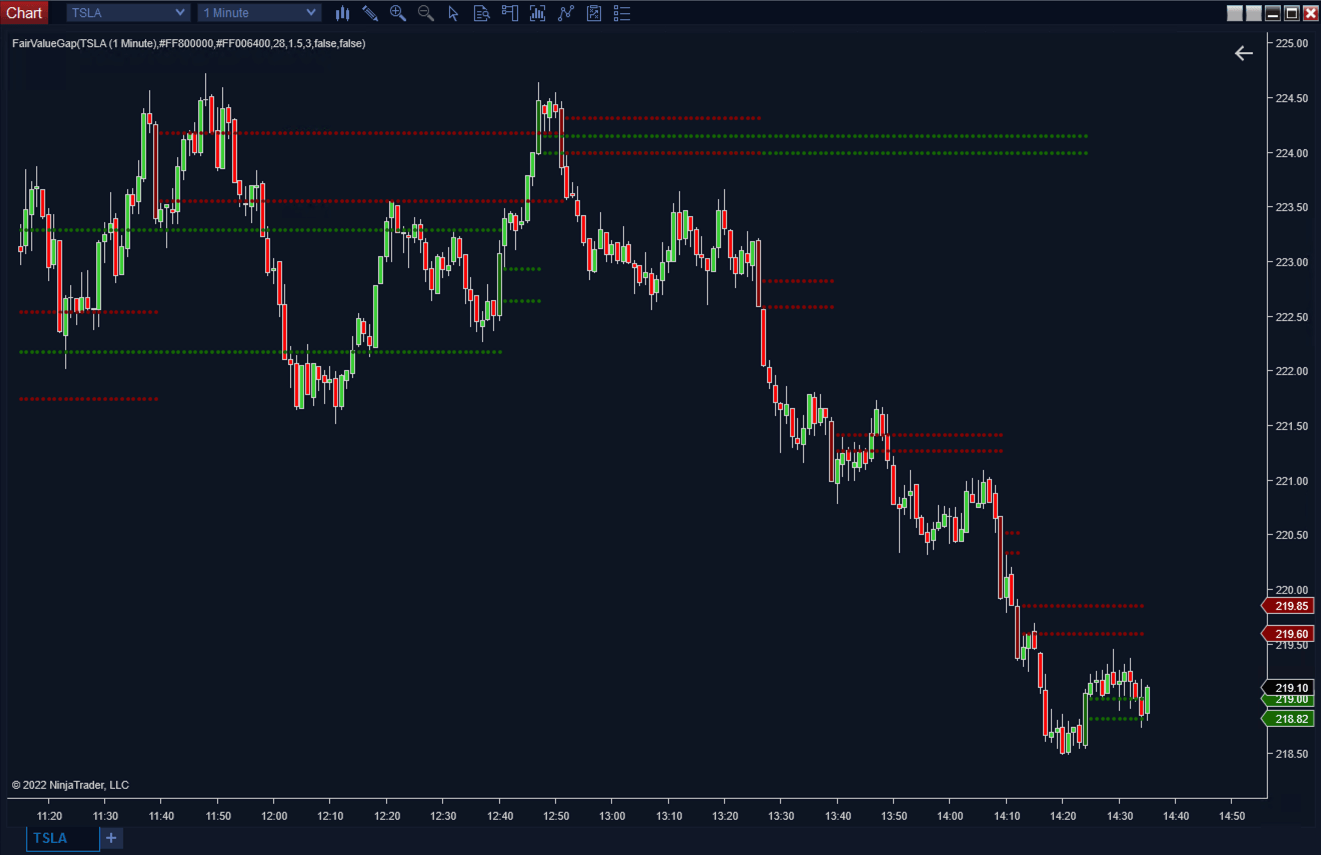 Fair Value Gap Plus - ScalperIntel