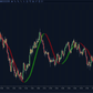 hull suite indicator settings showing hma length and color configuration in ninjatrader