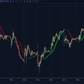 hull moving average band visualization with bullish and bearish color changes