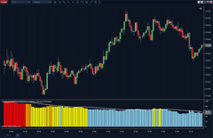 Historical Volatility Percentile