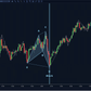 harmonic pattern indicator showing bullish bat and gartley structures on chart