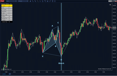 Harmonic Patterns