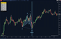 harmonic pattern indicator showing bullish bat and gartley structures on chart