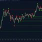 higher highs lower lows indicator settings showing swing size pivot labels and support resistance options