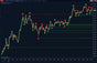 higher highs lower lows indicator settings showing swing size pivot labels and support resistance options
