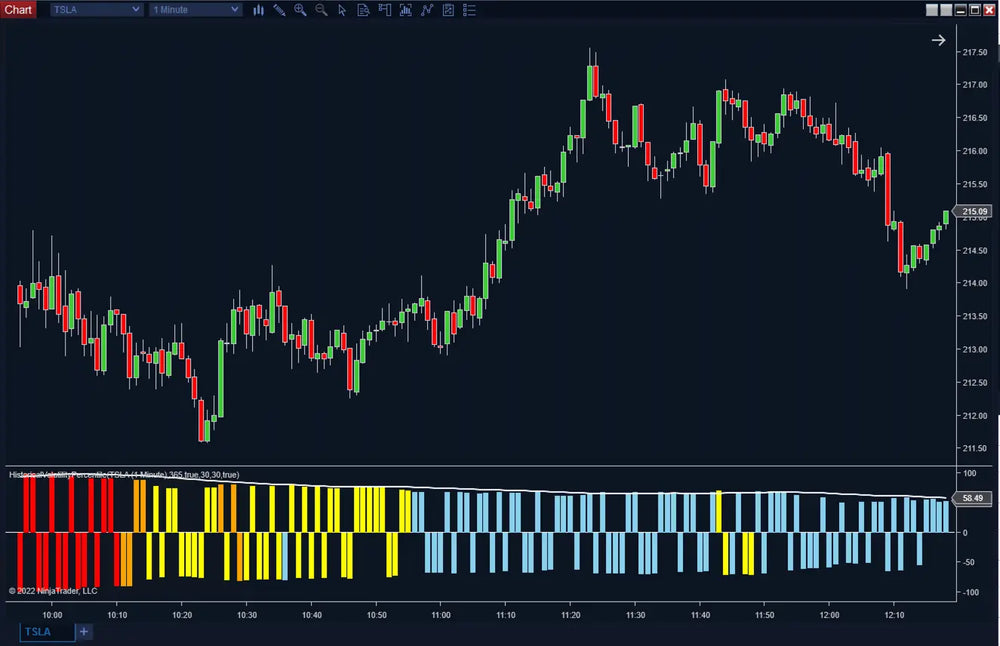 Historical Volatility Percentile