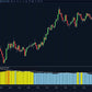 ninjatrader historical volatility percentile indicator showing hvp histogram and moving average baseline