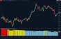 ninjatrader historical volatility percentile indicator showing hvp histogram and moving average baseline
