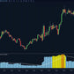 ninjatrader hvp indicator with heatmap colors for high and low volatility percentile readings