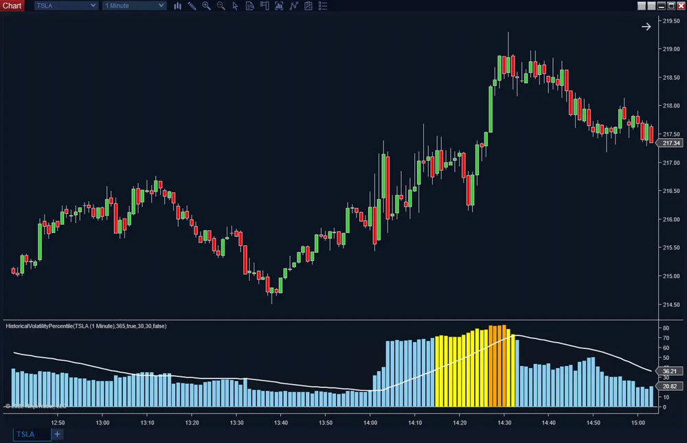 Historical Volatility Percentile