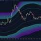mean reversion channel indicator showing inner and outer bands on ninjatrader chart