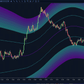 mean reversion channel price source selection including close high low open hlc3